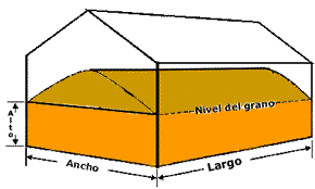 Diagrama de la Celda