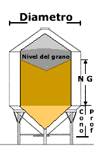 Vaciado de Silo